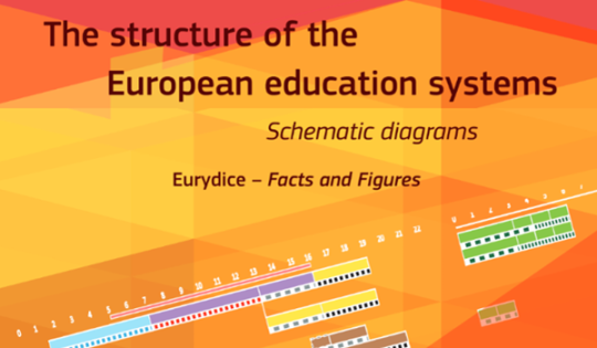 Cover image of the report: The structure of the European education systems: schematic diagrams